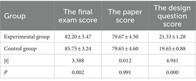 Application of flipped classroom combined with case-based learning in Introduction to Environmental Health Science